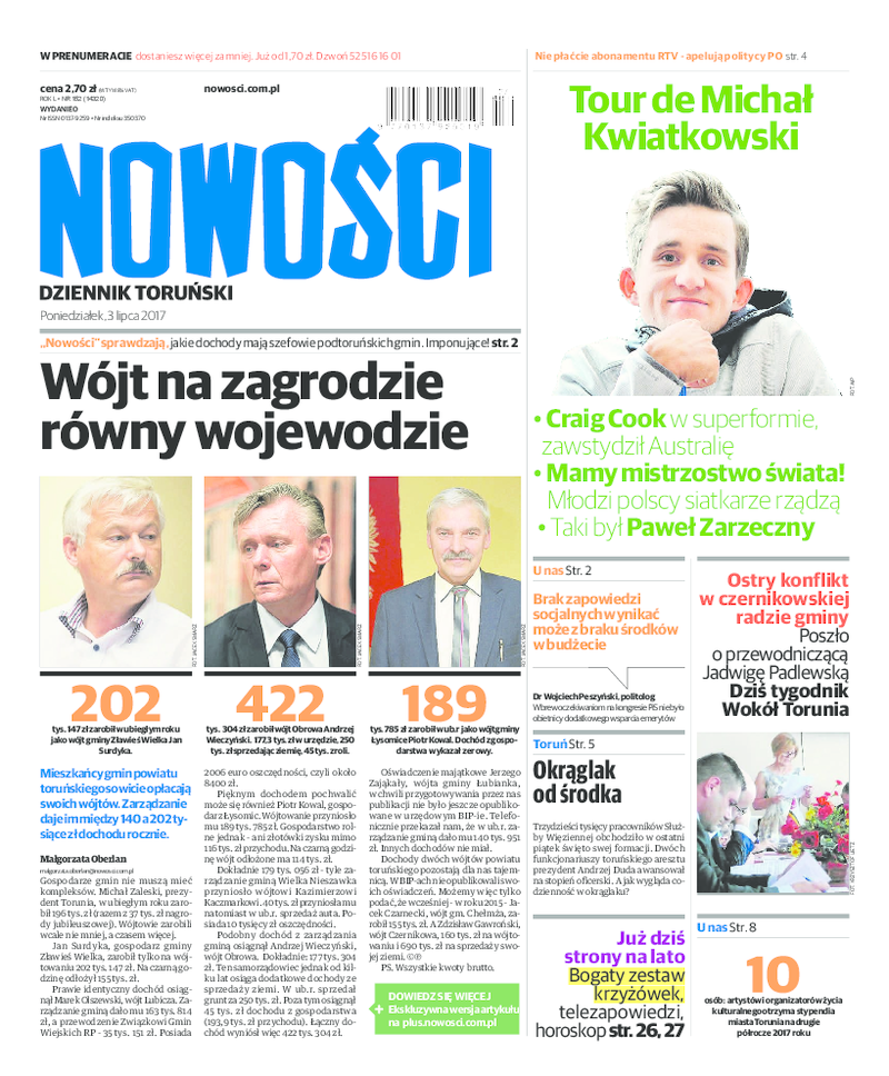 Nowości Dziennik Toruński