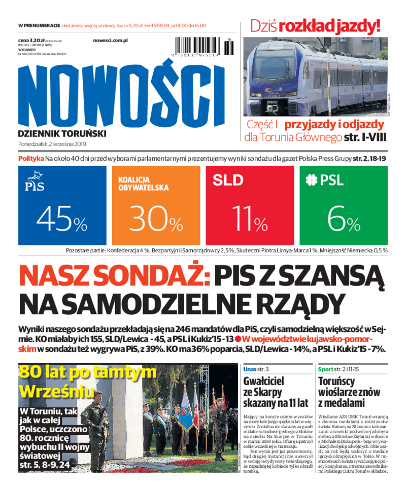 Nowości Dziennik Toruński