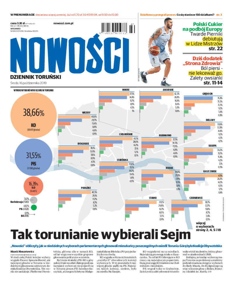 Nowości Dziennik Toruński