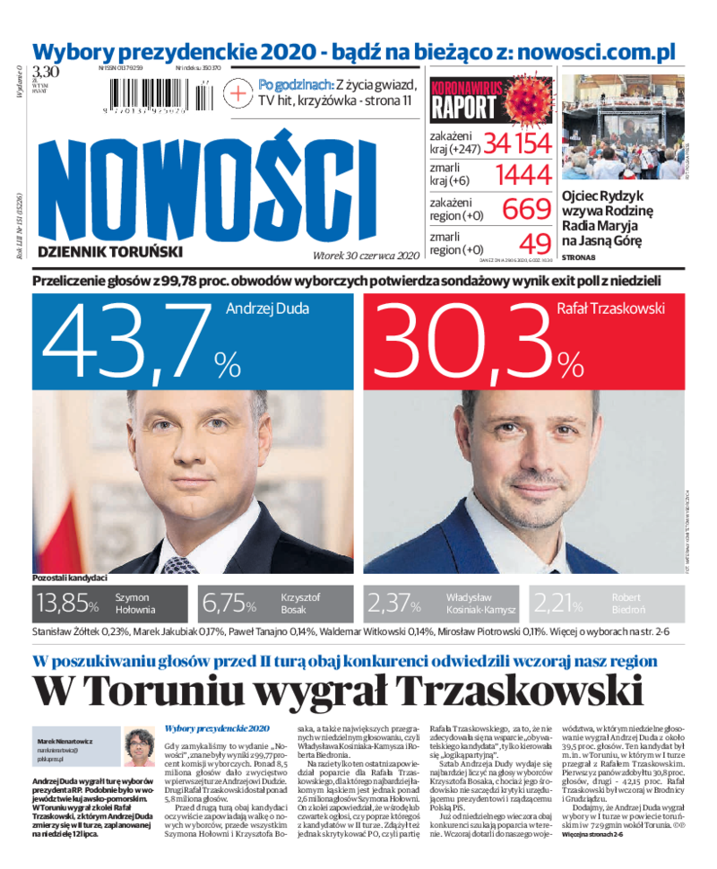 Nowości Dziennik Toruński