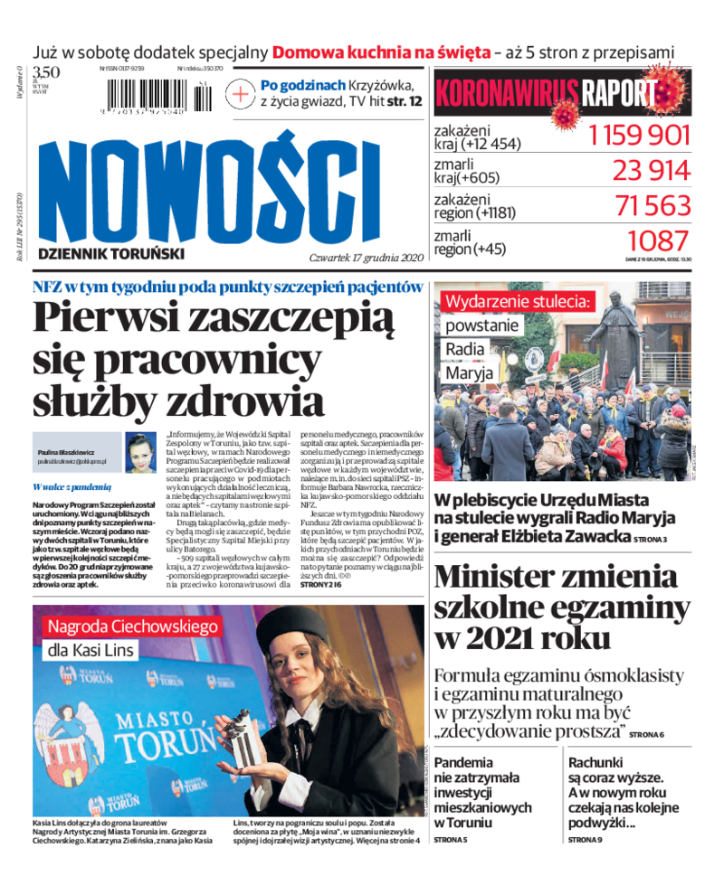 Nowości Dziennik Toruński