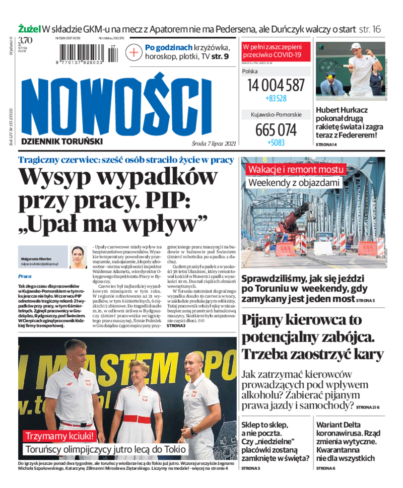 Nowości Dziennik Toruński