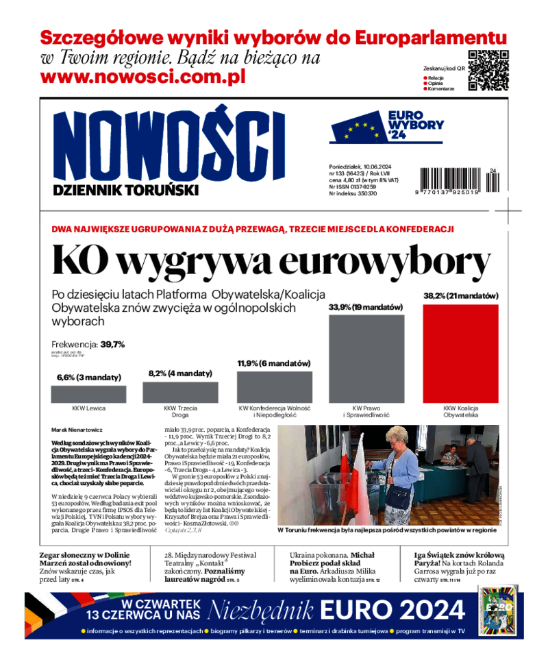 Nowości Dziennik Toruński