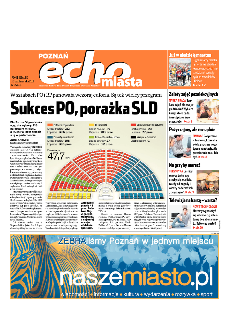 Echo Miasta