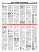 Sport Małopolski Zach.