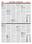 Sport Małopolski Zach.