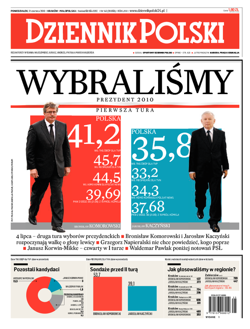 Dziennik Polski