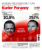 Kurier Poranny