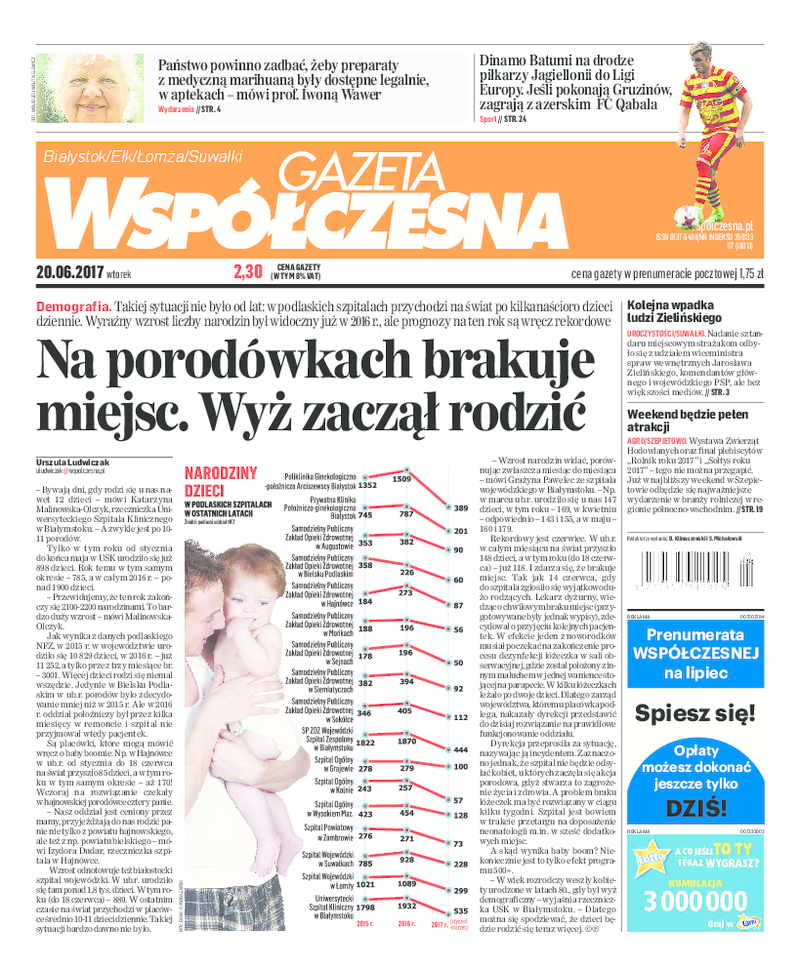 Gazeta Współczesna