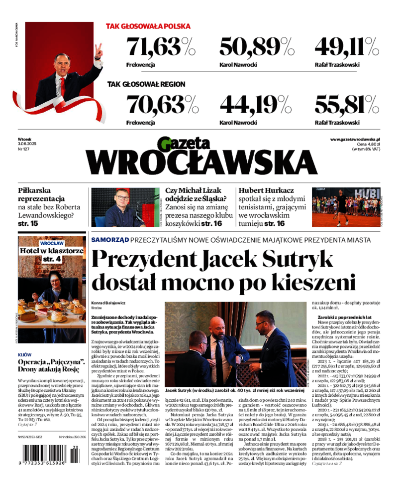 Gazeta Wrocławska